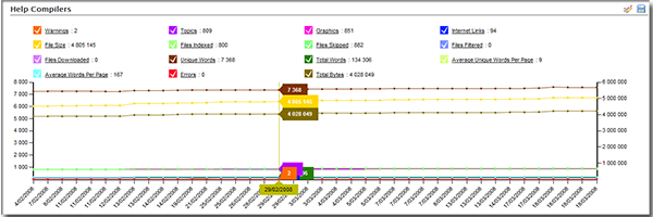 Help Compiler Chart