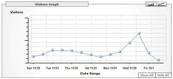 BDJ related website traffic.png