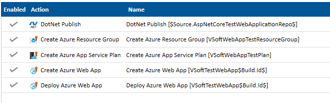 Azure actions